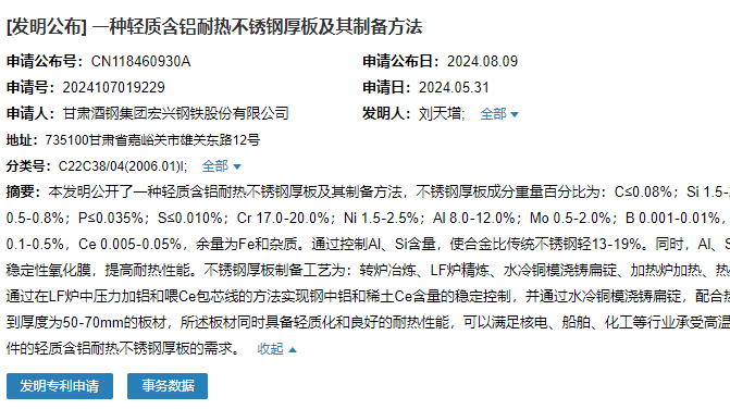 酒鋼宏興成功申請(qǐng)“一種輕質(zhì)含鋁耐熱不銹鋼厚板及其制備方法”專(zhuān)利